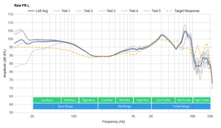 JBL Tune 660NC Wireless Raw FR L