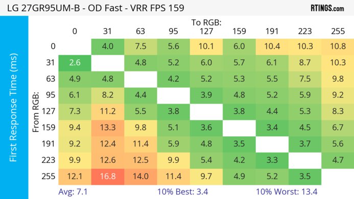 LG 27GR95UM-B Heatmap First Response
