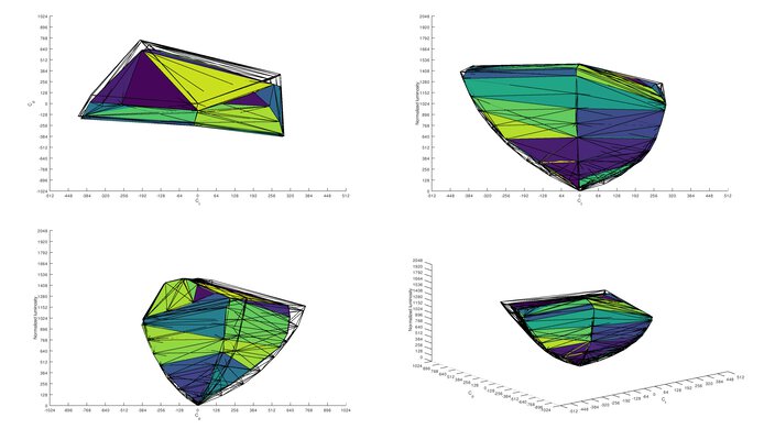 Cooler Master Tempest GP27U DCI-P3 Color Volume ITP Picture