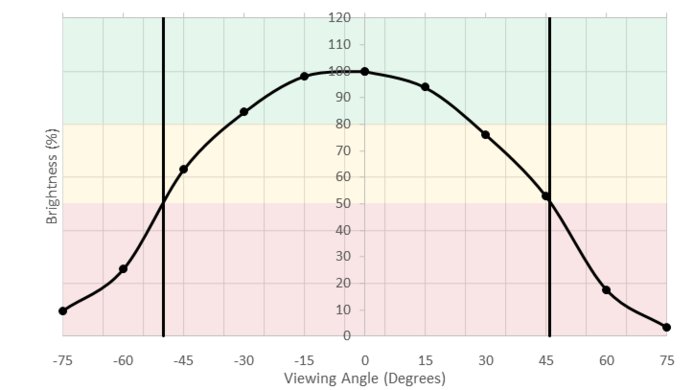 Dell P2417H Horizontal Brightness Picture