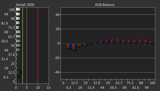 LG 27GS95QE-B Pre Calibration Picture