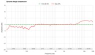 Dynamic Range Compression