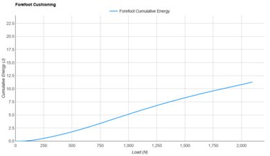 ASICS GEL-KAYANO 31 Forefoot Cushioning