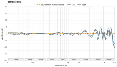 FIIO FT1 Peaks/Dips Graph