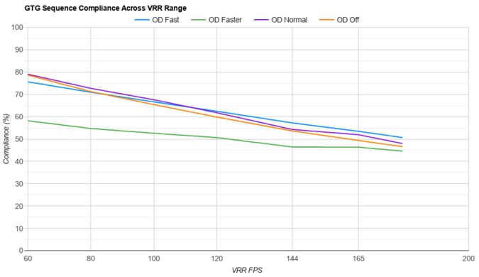 LG 32GP850-B/32GP83B-B VRR Compliance