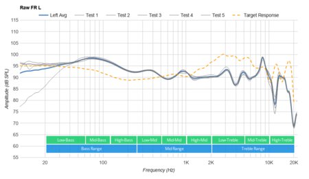 Microsoft Surface Wireless Headphones Raw FR L