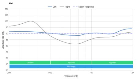 Nura NuraLoop Wireless Mid