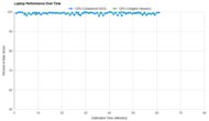 Lenovo LOQ 15 (2023) Performance Over Time Graph