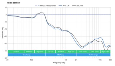 Jabra Elite 4 Active True Wireless Noise Isolation