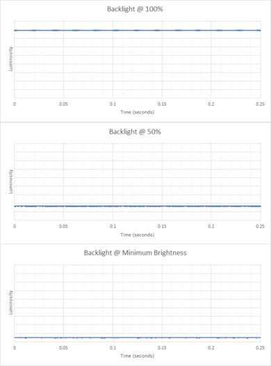 Acer Chromebook Plus Spin 714 (2024) Flicker Graph