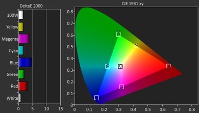 Vizio P Series 2016 Pre Color Picture