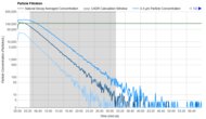 Purification Graph