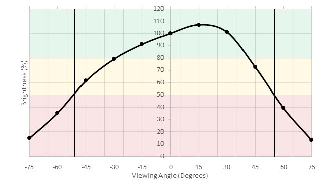 LG 32UD59-B Horizontal Brightness Picture
