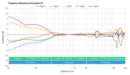 Beyerdynamic Amiron Wireless Consistency R