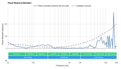 Razer BlackShark V2 X Phase Response Mismatch