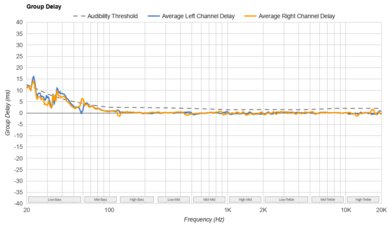 HiFiMan Sundara 2020 Group Delay