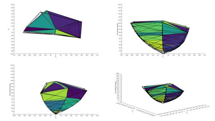ASUS ROG Strix XG279Q P3 Color Volume ITP Picture