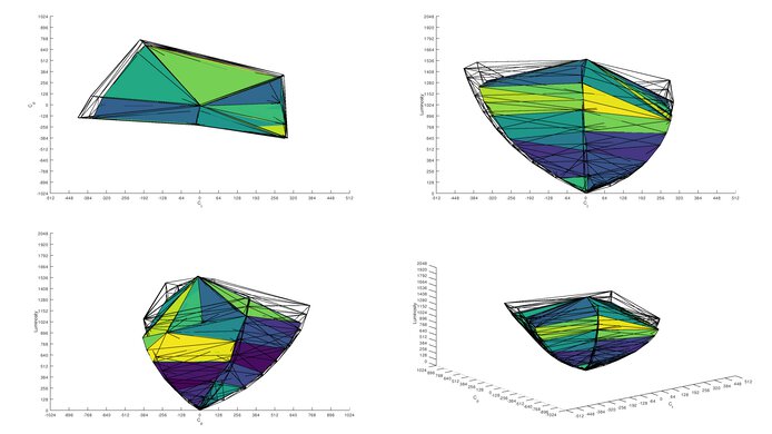 ASUS ROG Swift OLED PG34WCDM DCI-P3 Color Volume ITP Picture