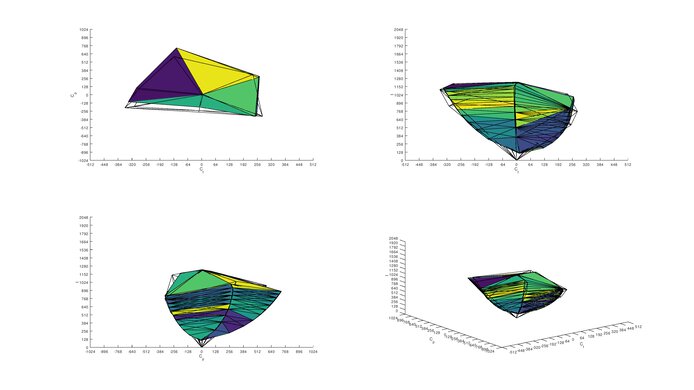 MSI Optix G27C4 Adobe RGB Color Volume ITP Picture