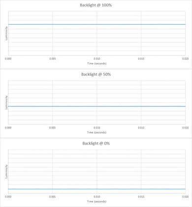 ASUS VG245H Backlight Picture