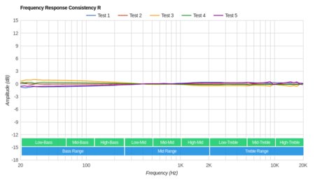 Raycon E55 Truly Wireless Consistency R