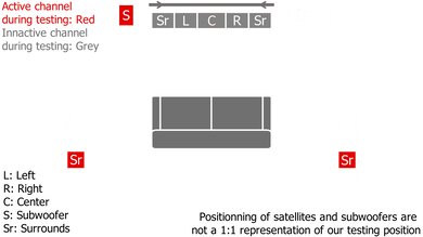 LG SP7R Surround Setup