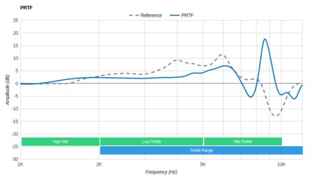 HyperX Cloud Mix Wireless PRTF
