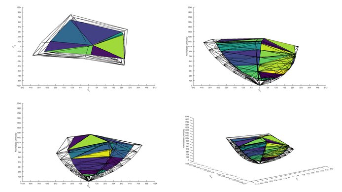 ASUS TUF Gaming VG27WQ1B 2020 Color Volume ITP Picture