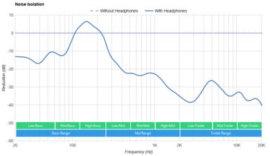 EPOS GTW 270 Hybrid Truly Wireless Noise Isolation