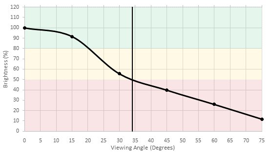 LG UH9500 Brightness Picture