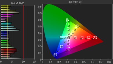 Toshiba Fire TV 2019 Pre Color Picture
