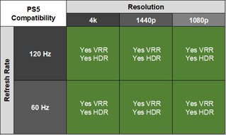 BenQ MOBIUZ EX321UX PS5 Compatibility Table
