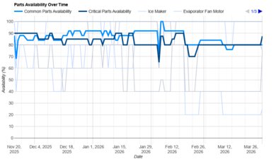 Whirlpool WRQA59CNKZ Parts Availability Graph