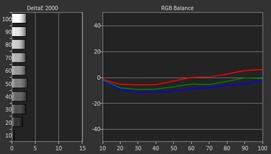 Sony W630B Pre Calibration Picture