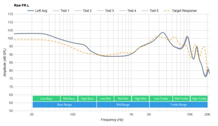 Anker SoundCore Liberty Lite Truly Wireless Raw FR L
