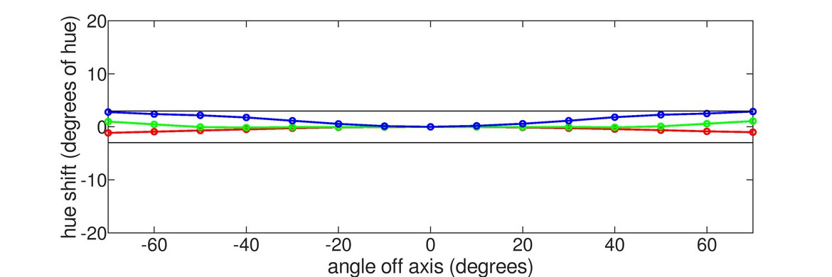 Dell Alienware AW2725DF Horizontal Hue Graph