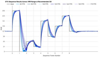 ASUS ROG Strix XG27ACS Fast GTG Sequence