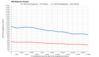 Samsung Q90/Q90T QLED