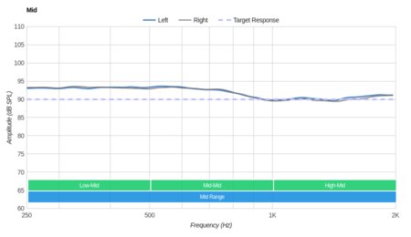 Dolby Dimension Wireless Mid