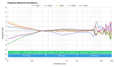 Astro A10 Gen 2 Consistency L
