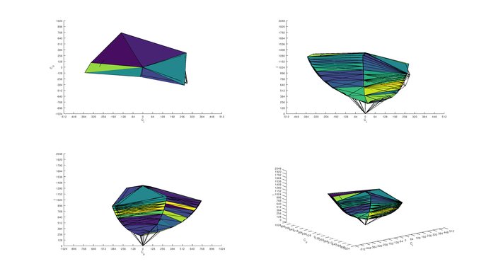 Gigabyte AORUS AD27QD sRGB Color Volume ITP Picture
