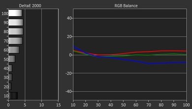 Samsung JU7500 Pre Calibration Picture