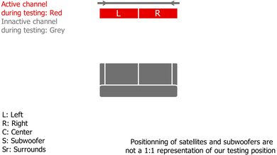 TCL Alto 6 Surround Setup