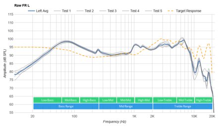 Corsair Void PRO RGB Wireless Raw FR L
