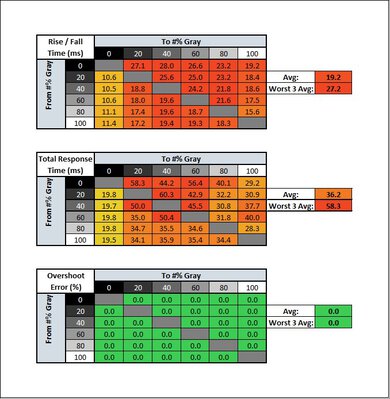 Lepow Z1 Gamut Response Time Table