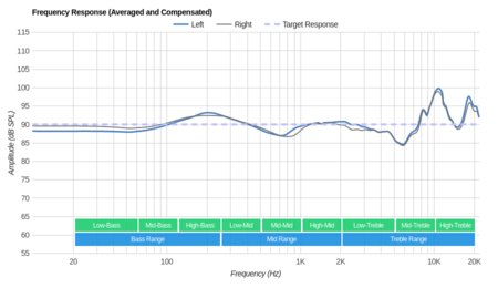 Jaybird X2 Wireless Frequency Response