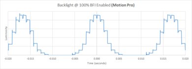 LG SM9000 BFI Frequency Picture