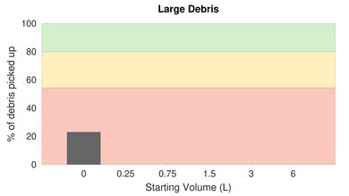 Narwal T10 Low Carpet Large Debris Graph