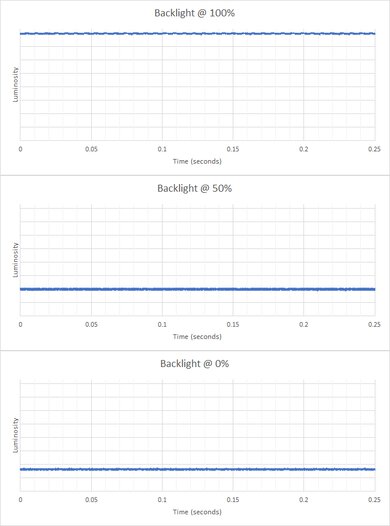 AOC CU34G2X Backlight Picture