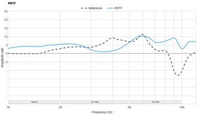 Mark Levinson Nº 5909 PRTF